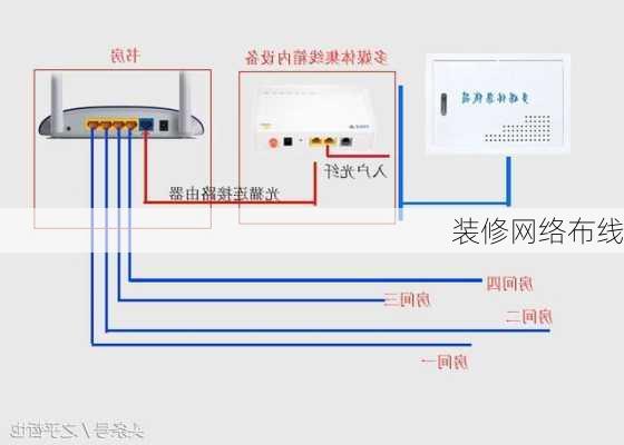 装修网络布线