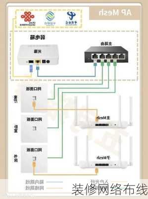 装修网络布线