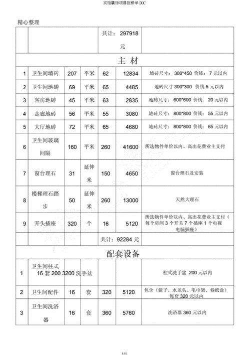 酒店装修报价单明细表全套