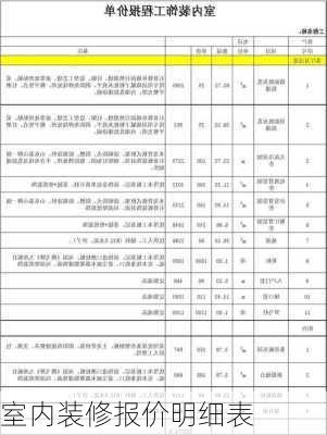 室内装修报价明细表