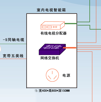 装修网络电视布线