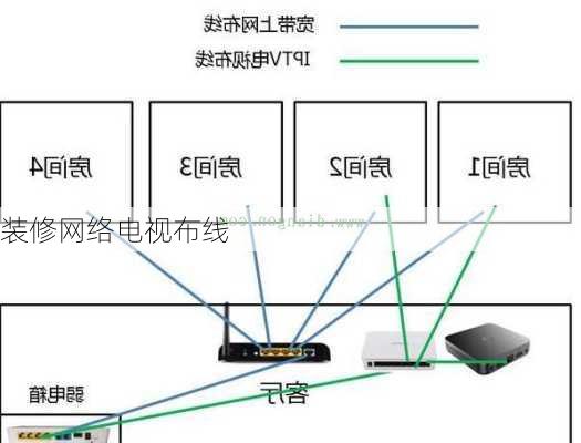 装修网络电视布线