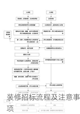 装修招标流程及注意事项