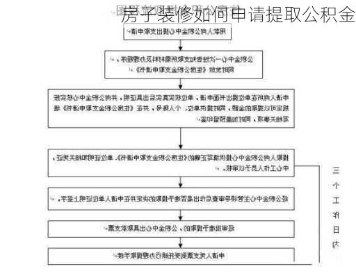 房子装修如何申请提取公积金