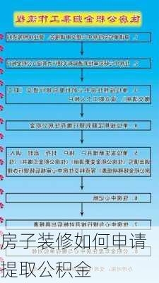 房子装修如何申请提取公积金