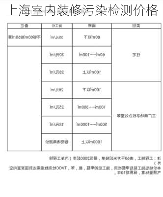 上海室内装修污染检测价格