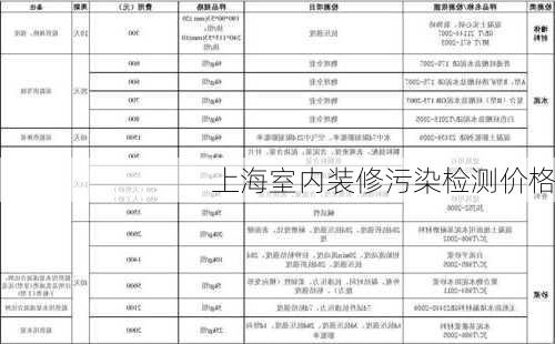 上海室内装修污染检测价格