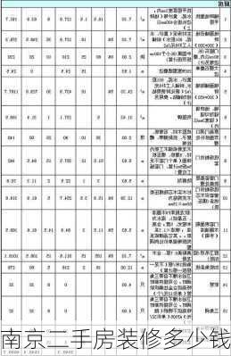 南京二手房装修多少钱