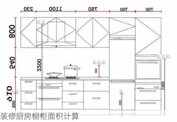 装修厨房橱柜面积计算