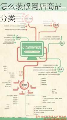 怎么装修网店商品分类