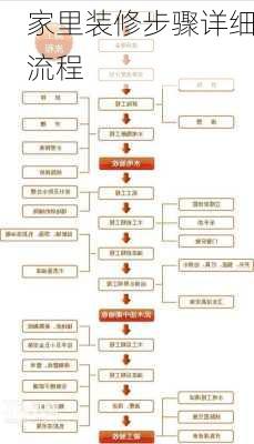 家里装修步骤详细流程