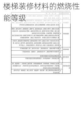 楼梯装修材料的燃烧性能等级