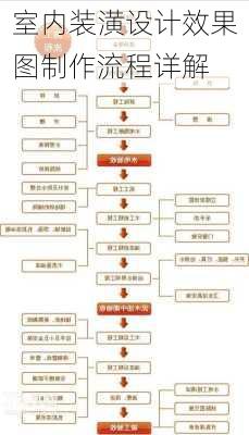 室内装潢设计效果图制作流程详解