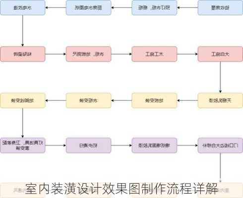 室内装潢设计效果图制作流程详解