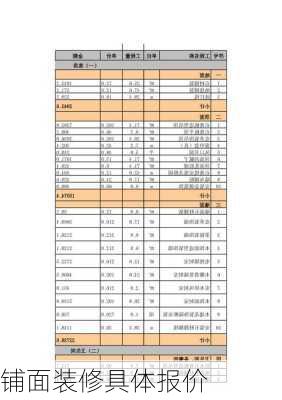 铺面装修具体报价