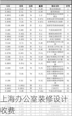 上海办公室装修设计收费