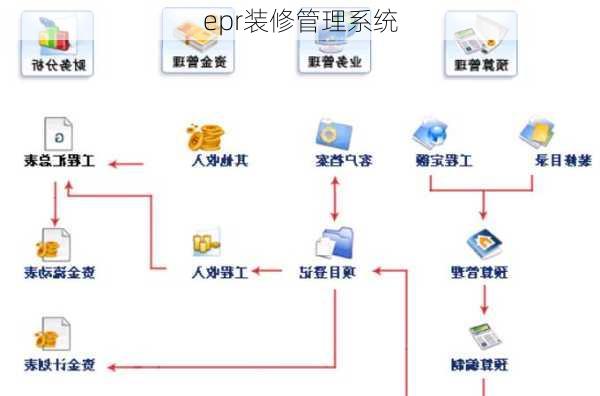 epr装修管理系统