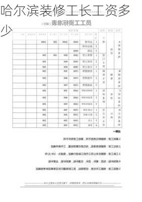 哈尔滨装修工长工资多少