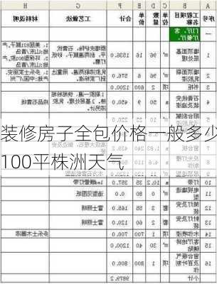 装修房子全包价格一般多少100平株洲天气