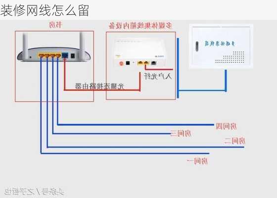 装修网线怎么留