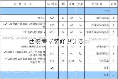 西安房屋装修设计费用