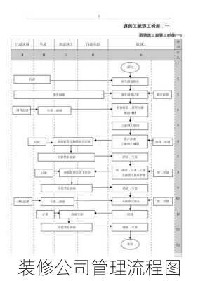 装修公司管理流程图