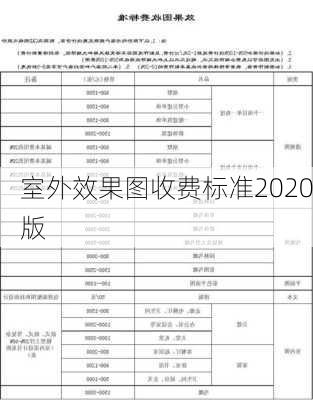 室外效果图收费标准2020版