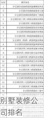 别墅装修公司排名