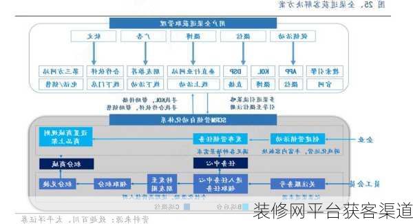 装修网平台获客渠道