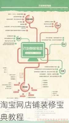 淘宝网店铺装修宝典教程