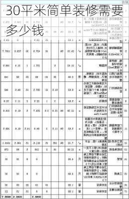 30平米简单装修需要多少钱