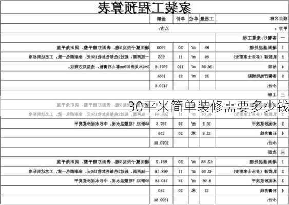 30平米简单装修需要多少钱