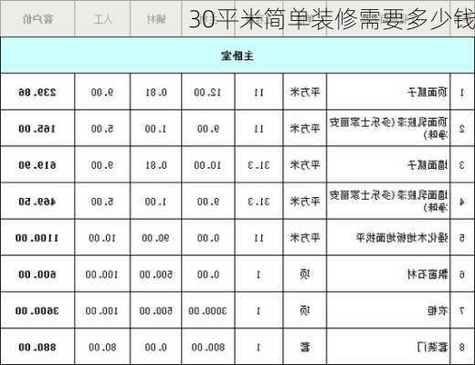 30平米简单装修需要多少钱