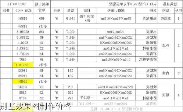 别墅效果图制作价格