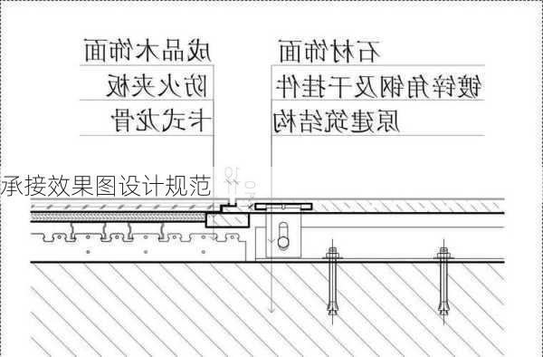 承接效果图设计规范