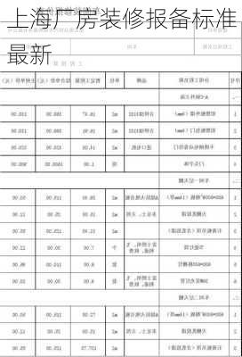 上海厂房装修报备标准最新