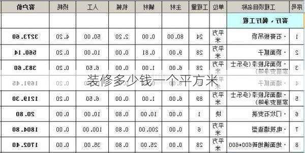 装修多少钱一个平方米