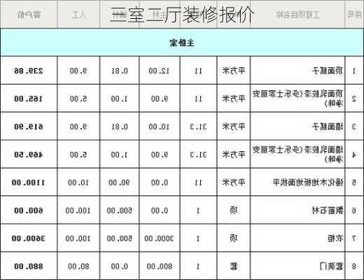 三室二厅装修报价