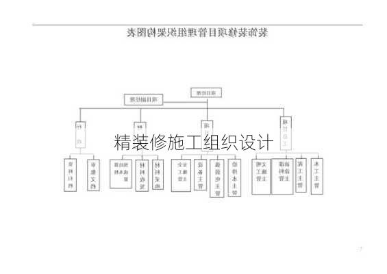 精装修施工组织设计