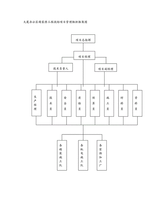 精装修施工组织设计