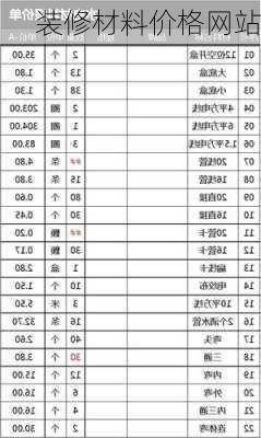 装修材料价格网站