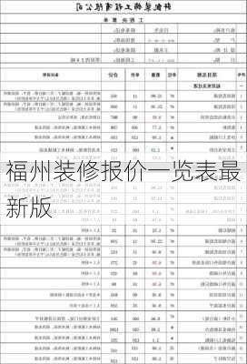 福州装修报价一览表最新版