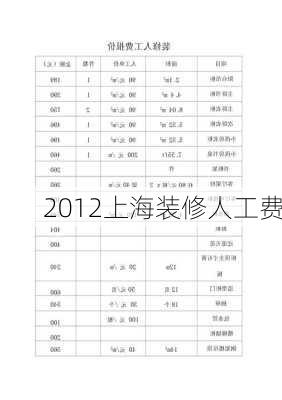 2012上海装修人工费