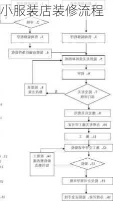 小服装店装修流程