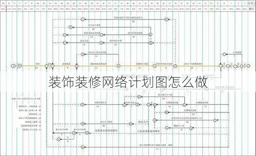 装饰装修网络计划图怎么做