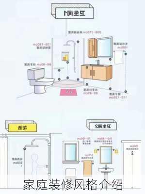 家庭装修风格介绍