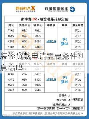 装修贷款申请需要条件利息高吗