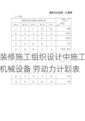 装修施工组织设计中施工机械设备 劳动力计划表