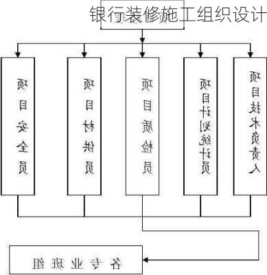 银行装修施工组织设计