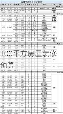 100平方房屋装修预算